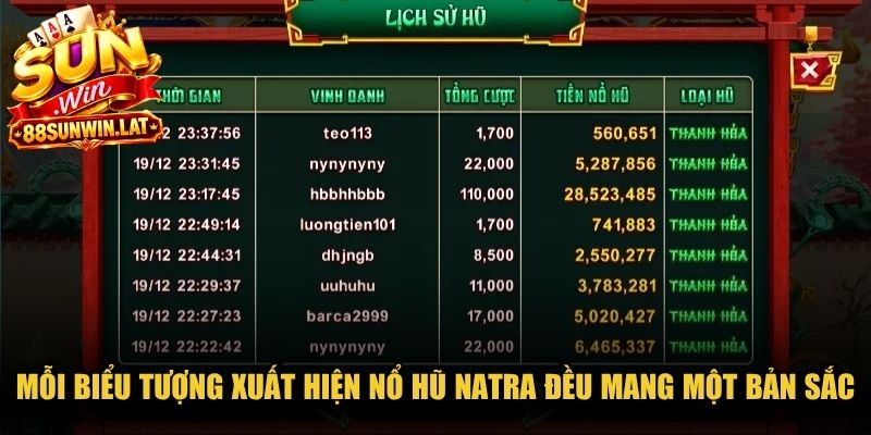 Mỗi biểu tượng xuất hiện nổ hũ Natra đều mang một bản sắc thần thoại 